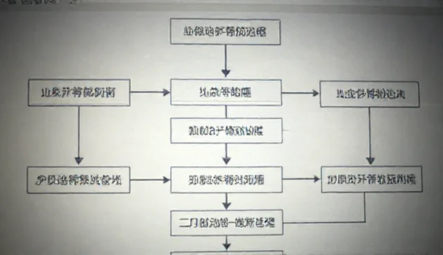 公司网页如何有效展示技术转让等业务？
